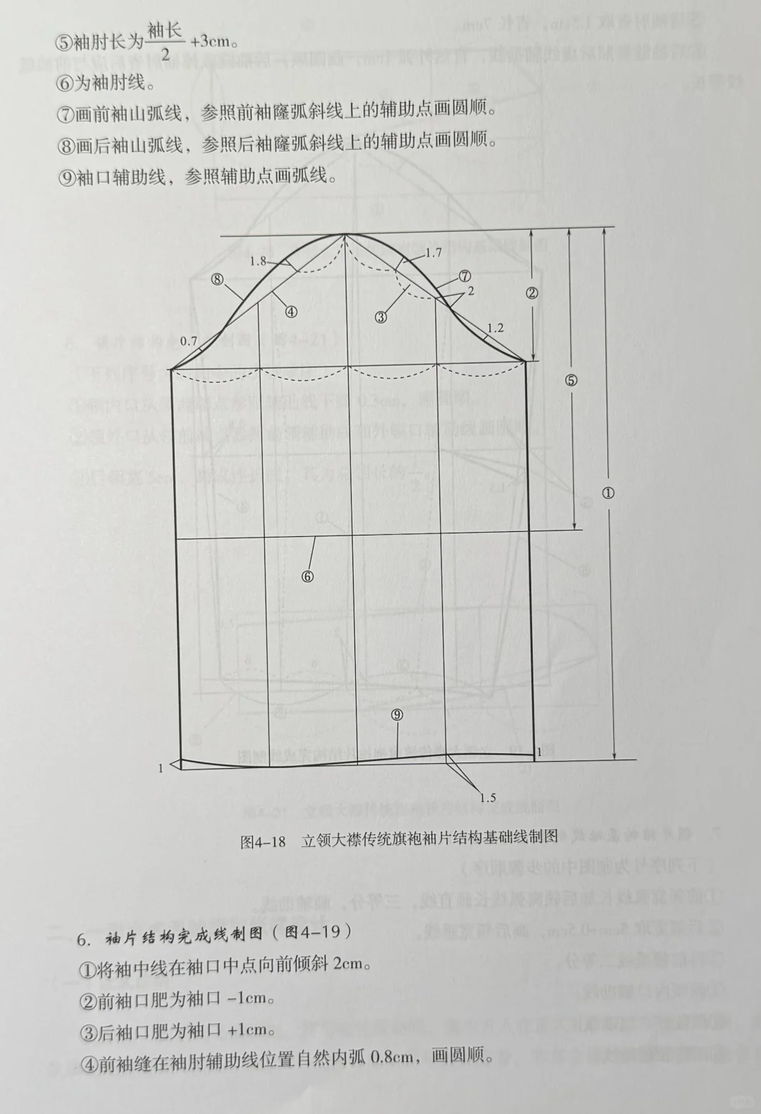 分享一个旗袍打版方法、旗袍裁剪图。