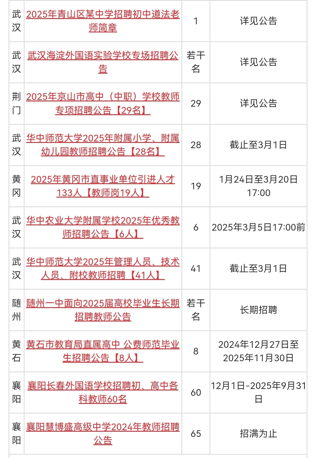 2025年2月湖北省中小学教师招聘汇总3069人