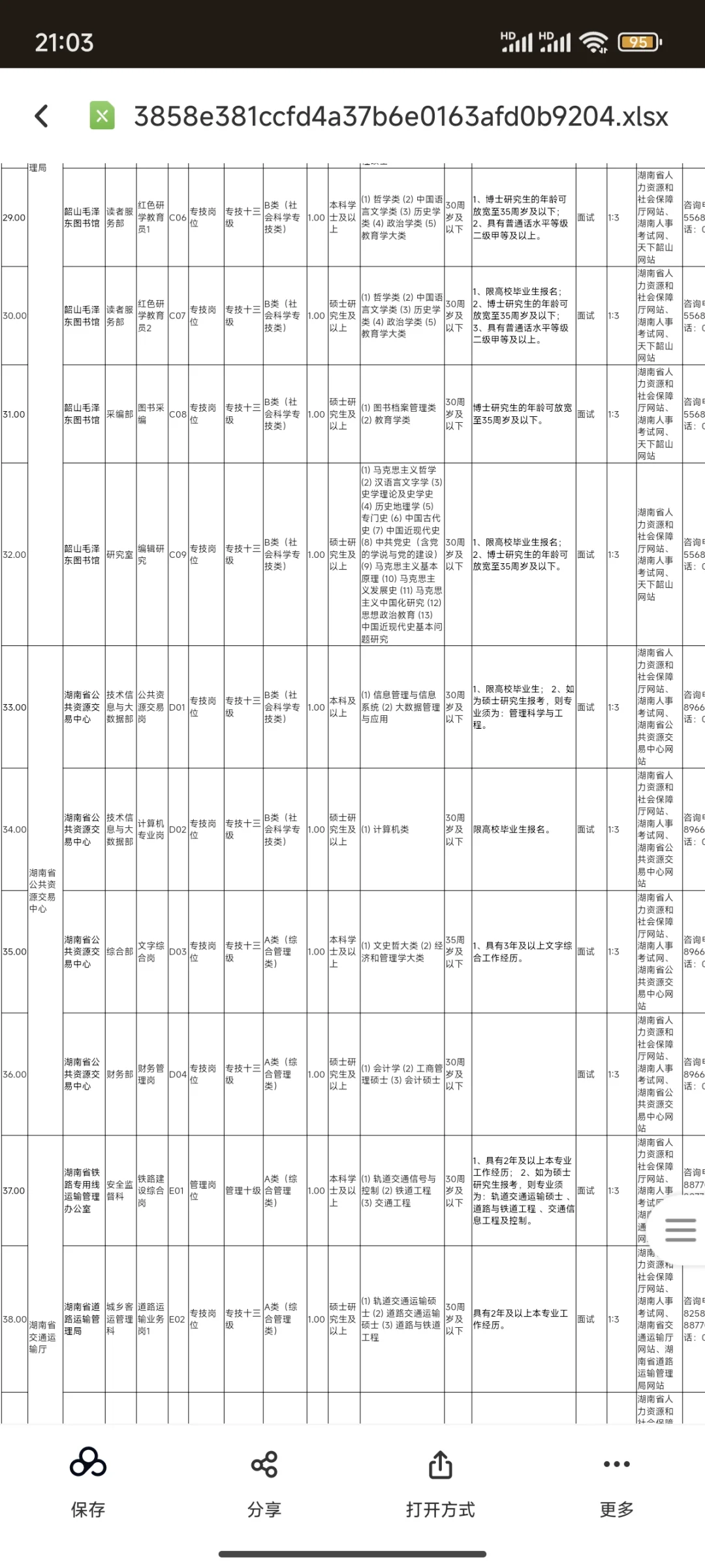 ?编！湖南省直事业单位2025集中招聘61人