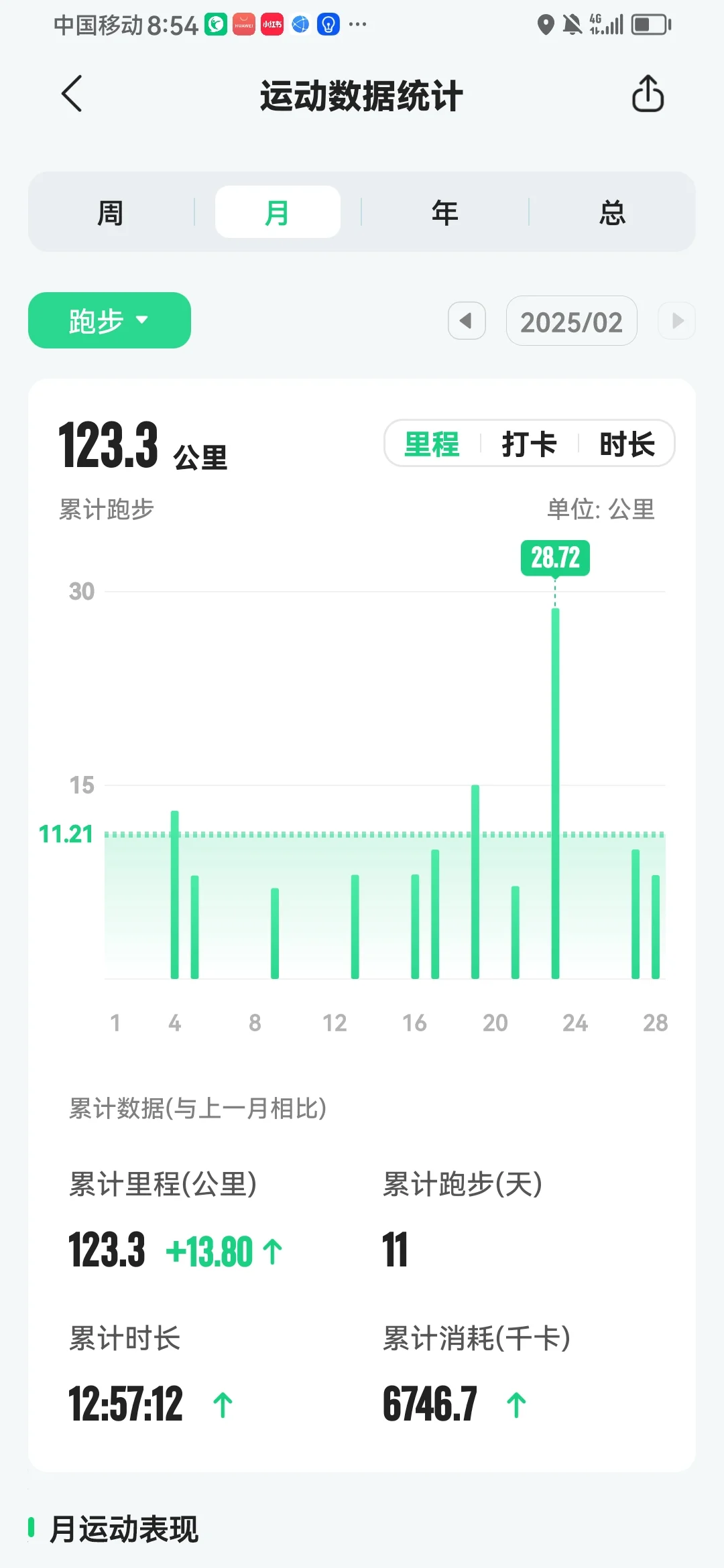 保持好身材，完成✅2月份的运动计划