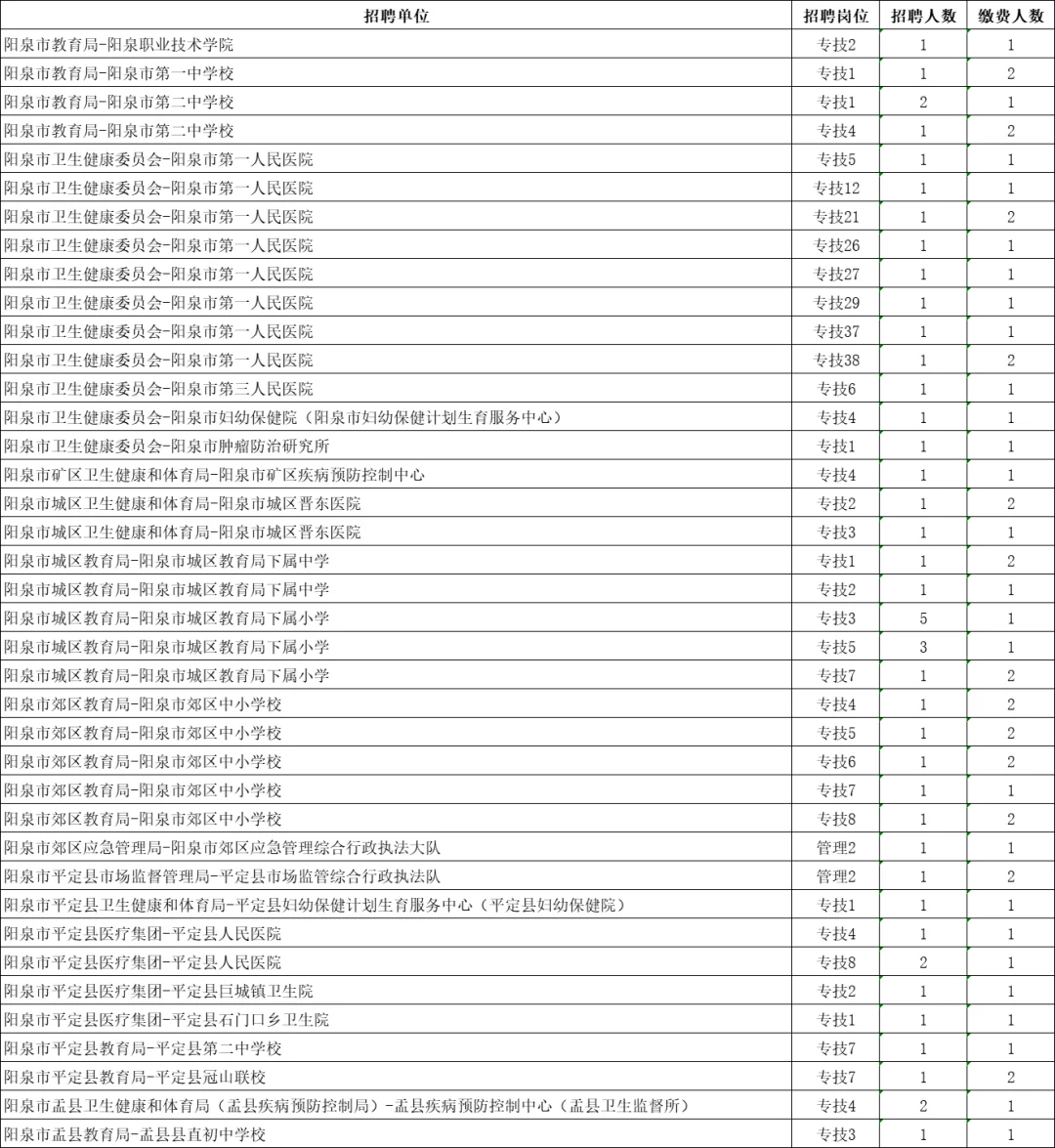 山西省2025年事业单位公开招聘岗位改报公告