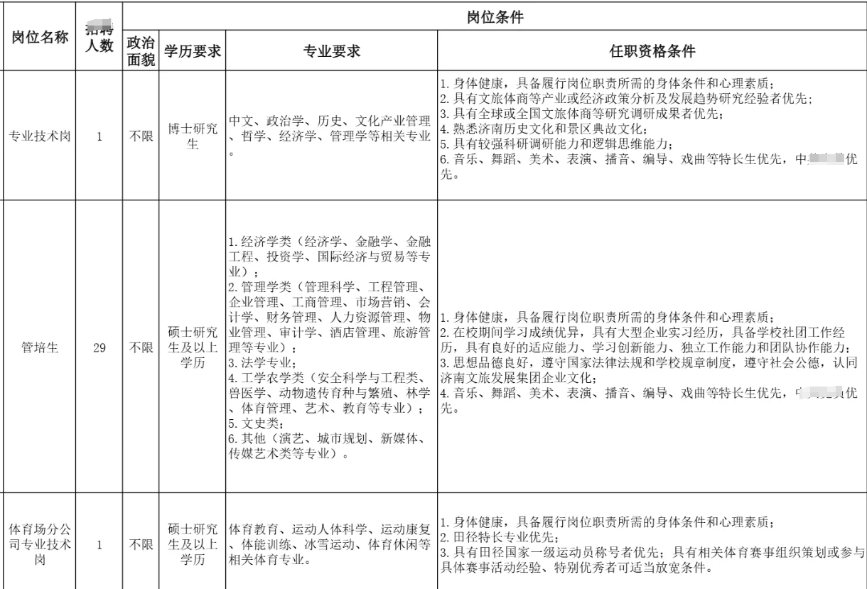 济南文旅54人！研究生学历！