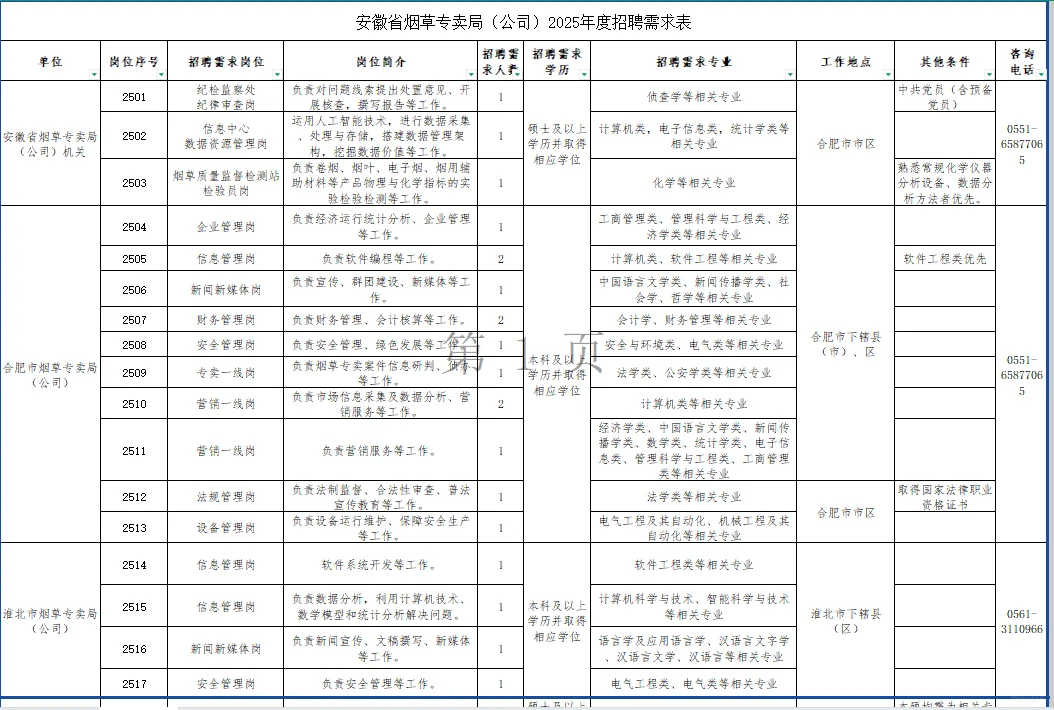 安徽省烟草专卖局（公司）2025年度招聘公告