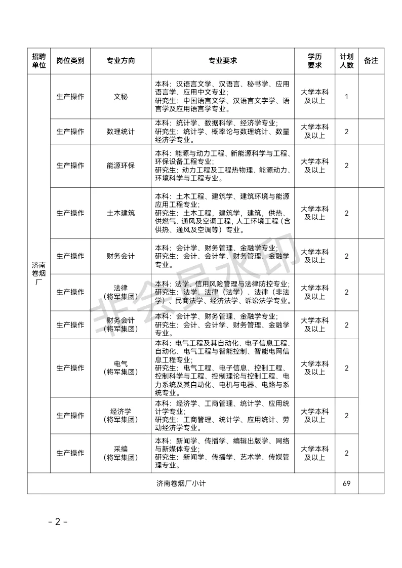 山东中烟2025招聘已发布（附岗位）