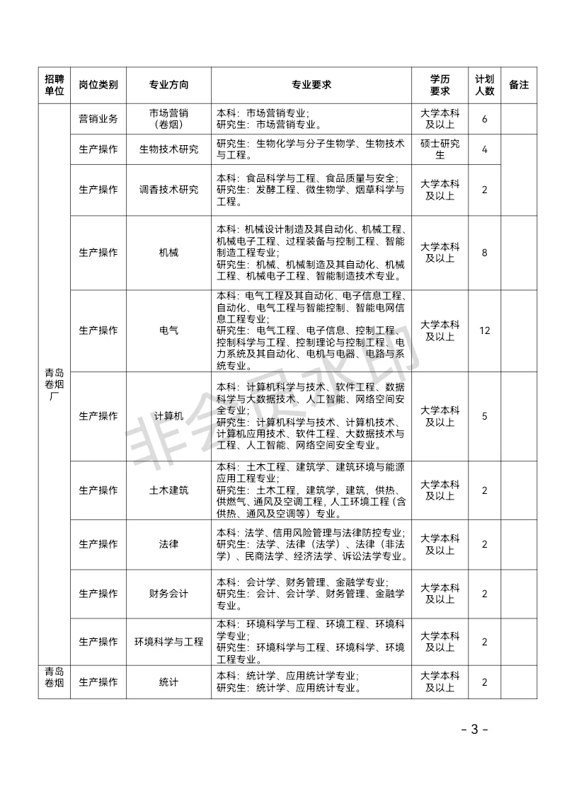 山东中烟2025招聘已发布（附岗位）