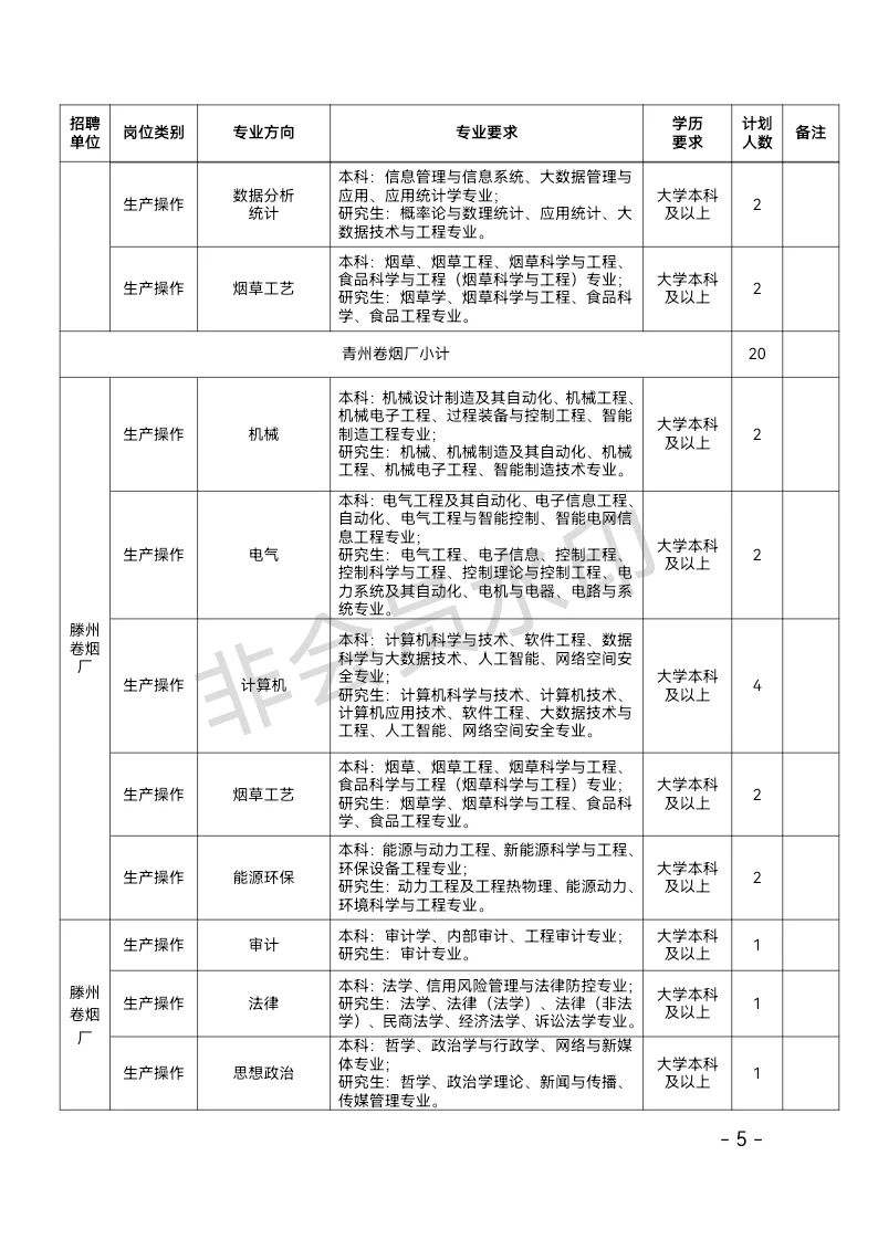 山东中烟2025招聘已发布（附岗位）