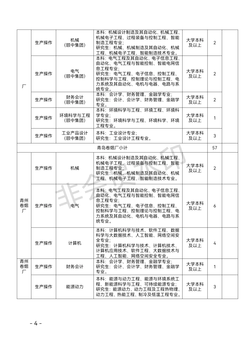 山东中烟2025招聘已发布（附岗位）