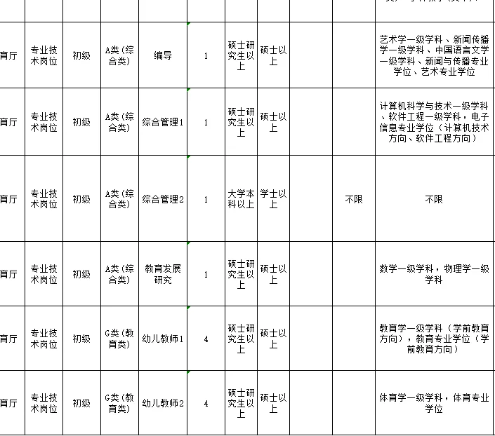 山东岗位招聘来袭，快来看看有没有适合你的