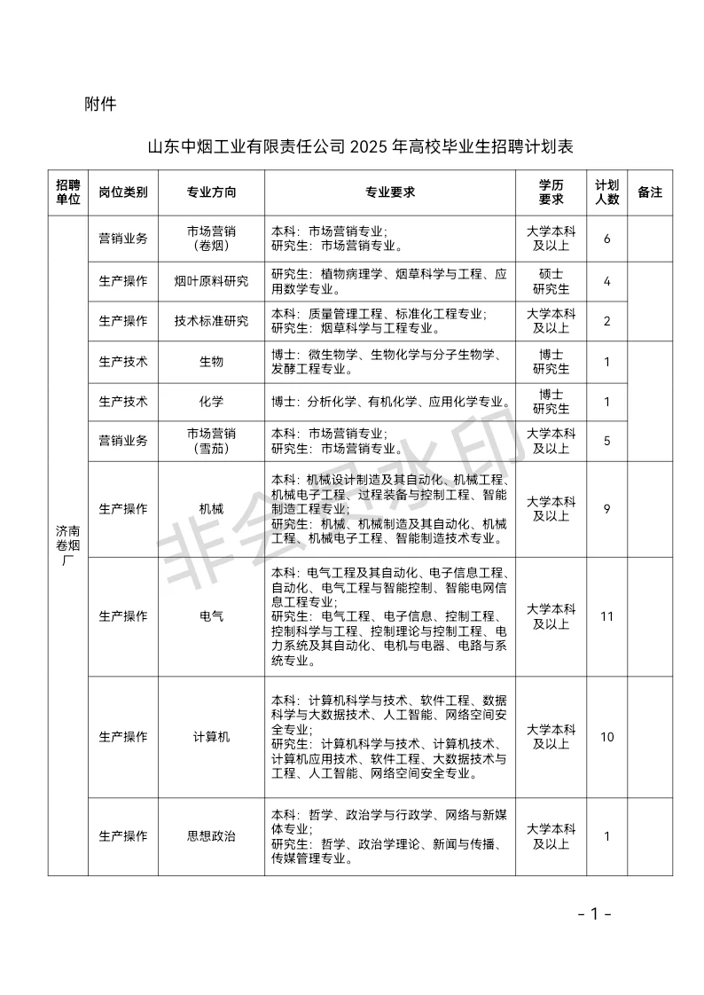 山东中烟2025招聘已发布（附岗位）