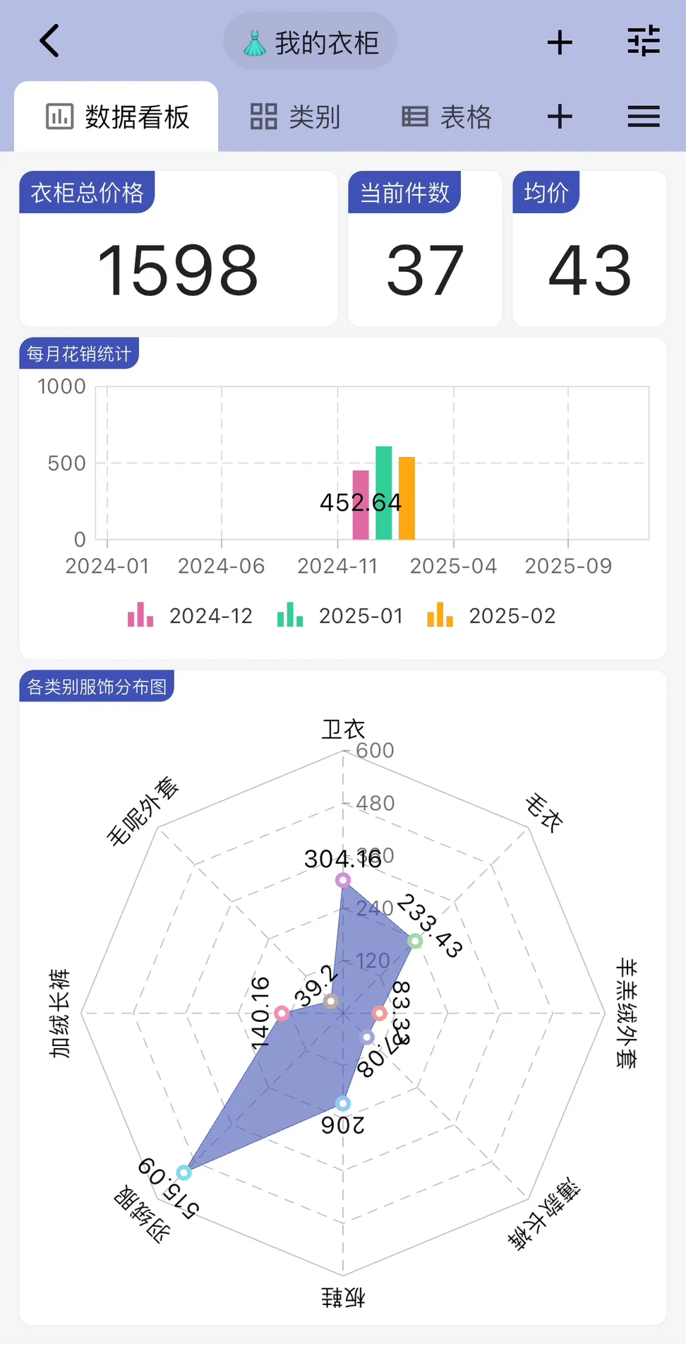 从月薪3k到穿衣自由 | 我靠这招把衣橱均价