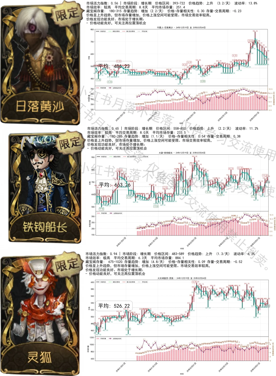 引魂人2300，那就让气象化身价格单位