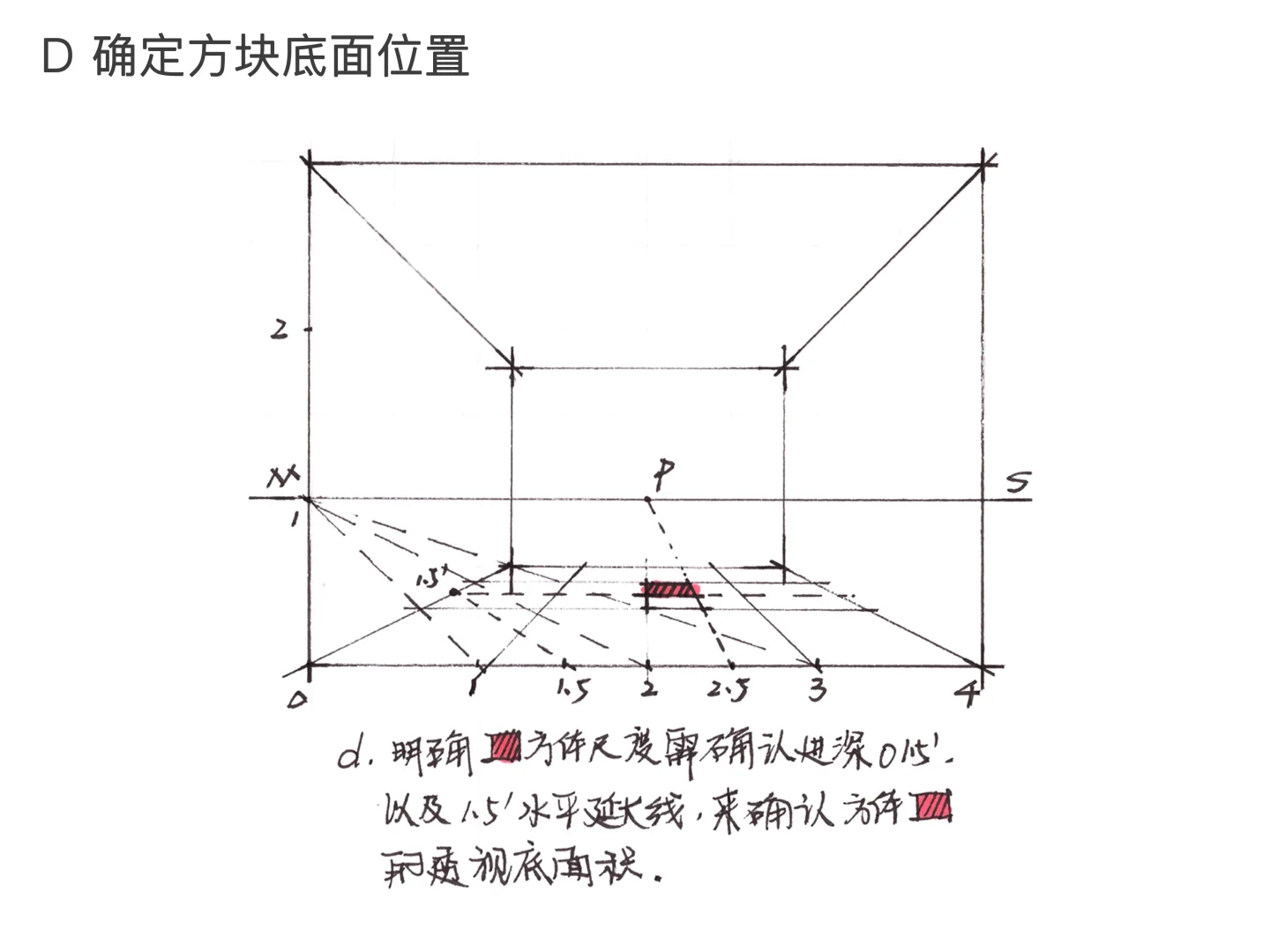 一点透视原理讲解（室内空间）