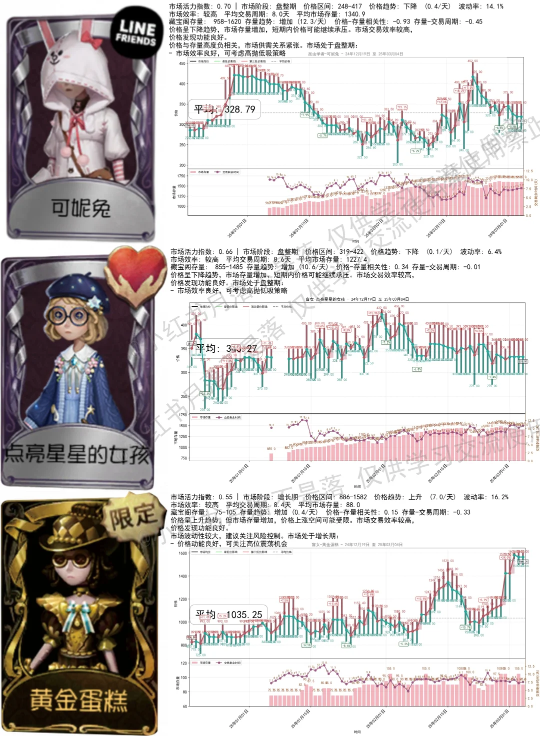 引魂人2300，那就让气象化身价格单位