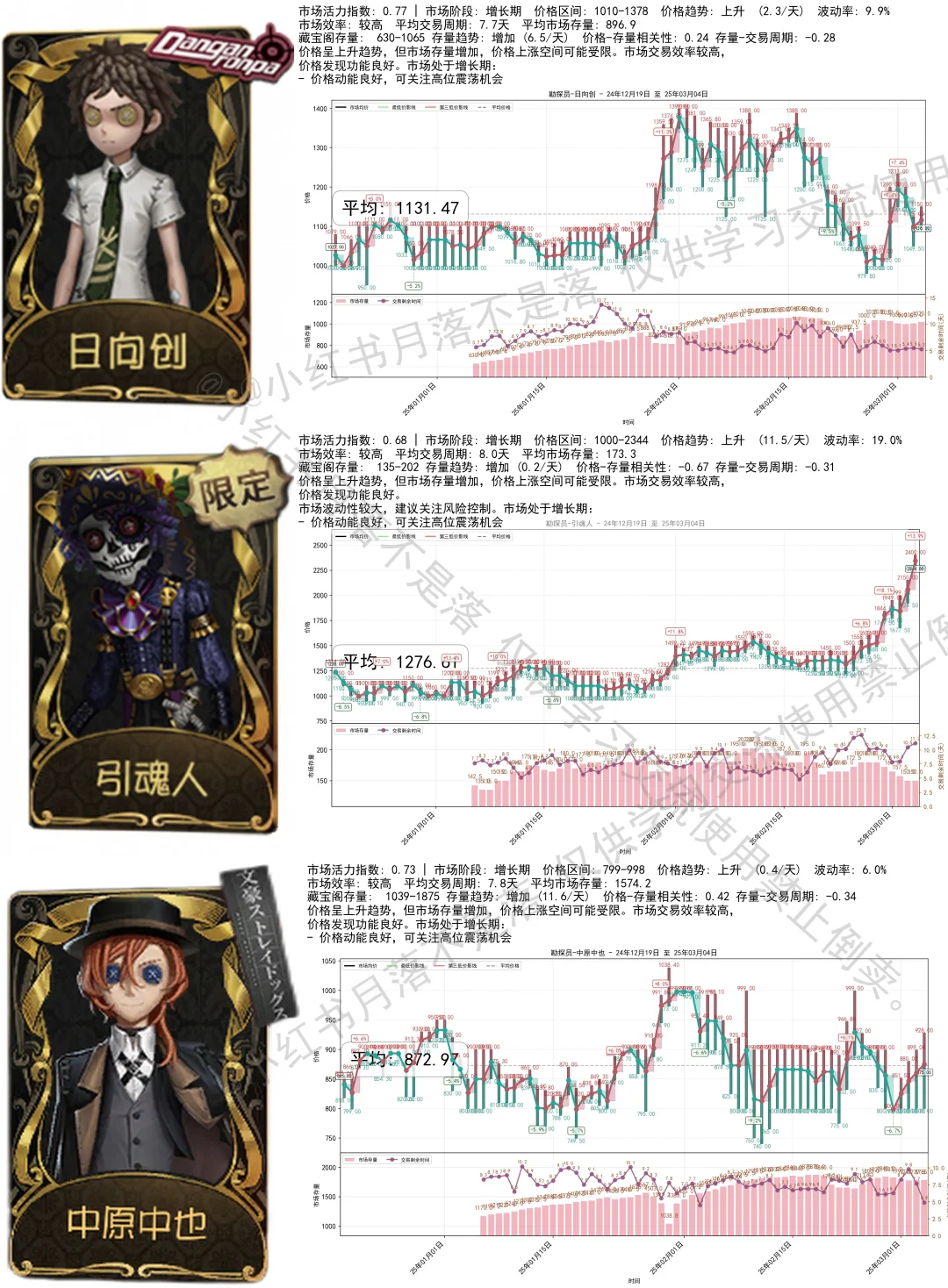 引魂人2300，那就让气象化身价格单位