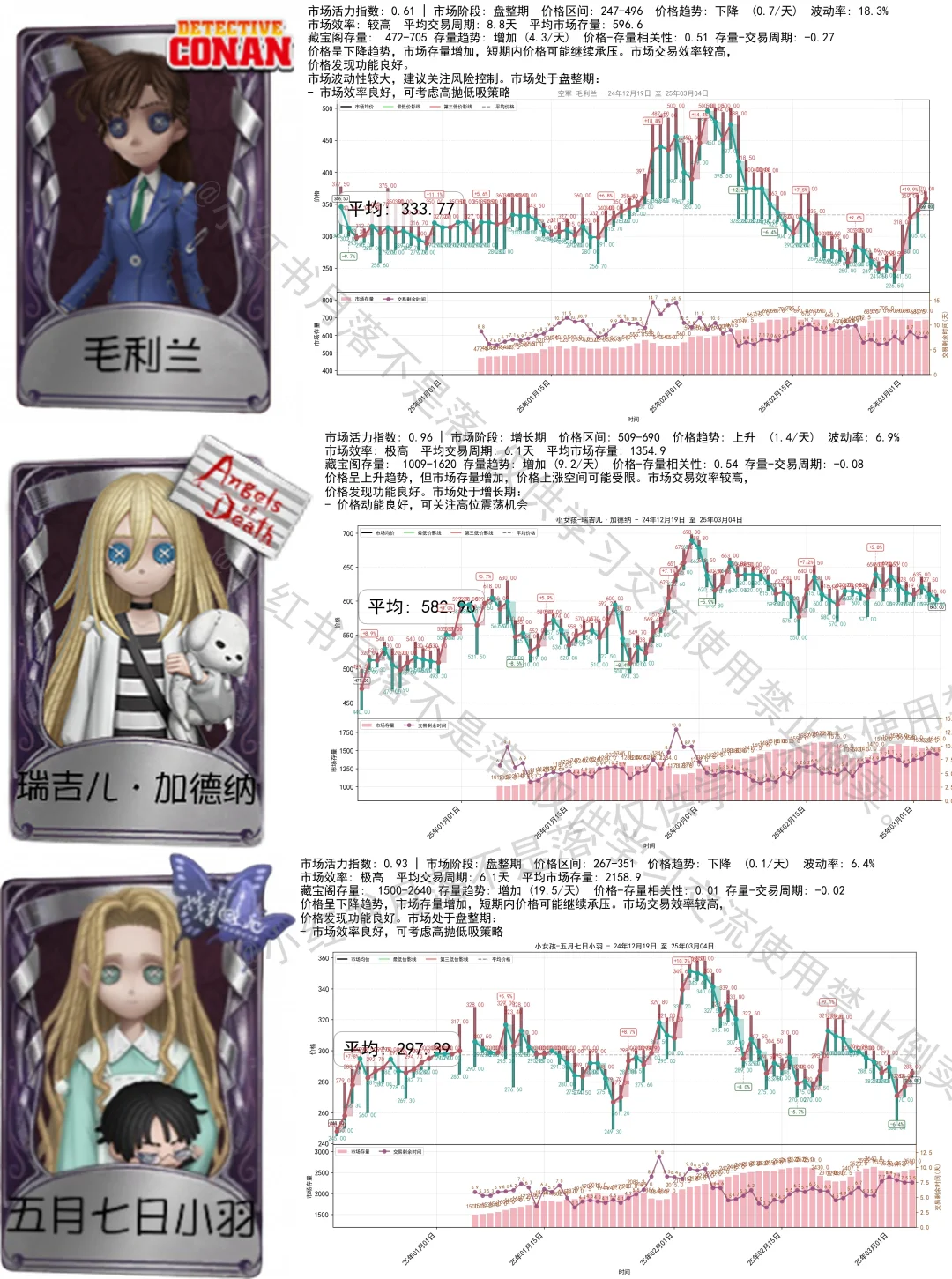 引魂人2300，那就让气象化身价格单位