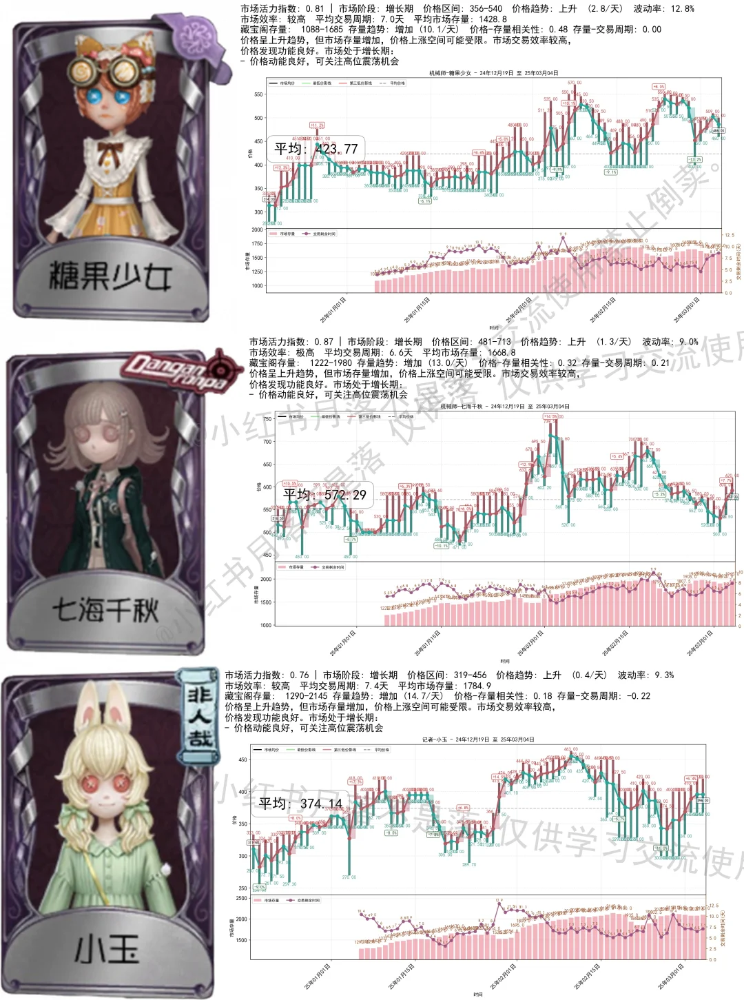 引魂人2300，那就让气象化身价格单位