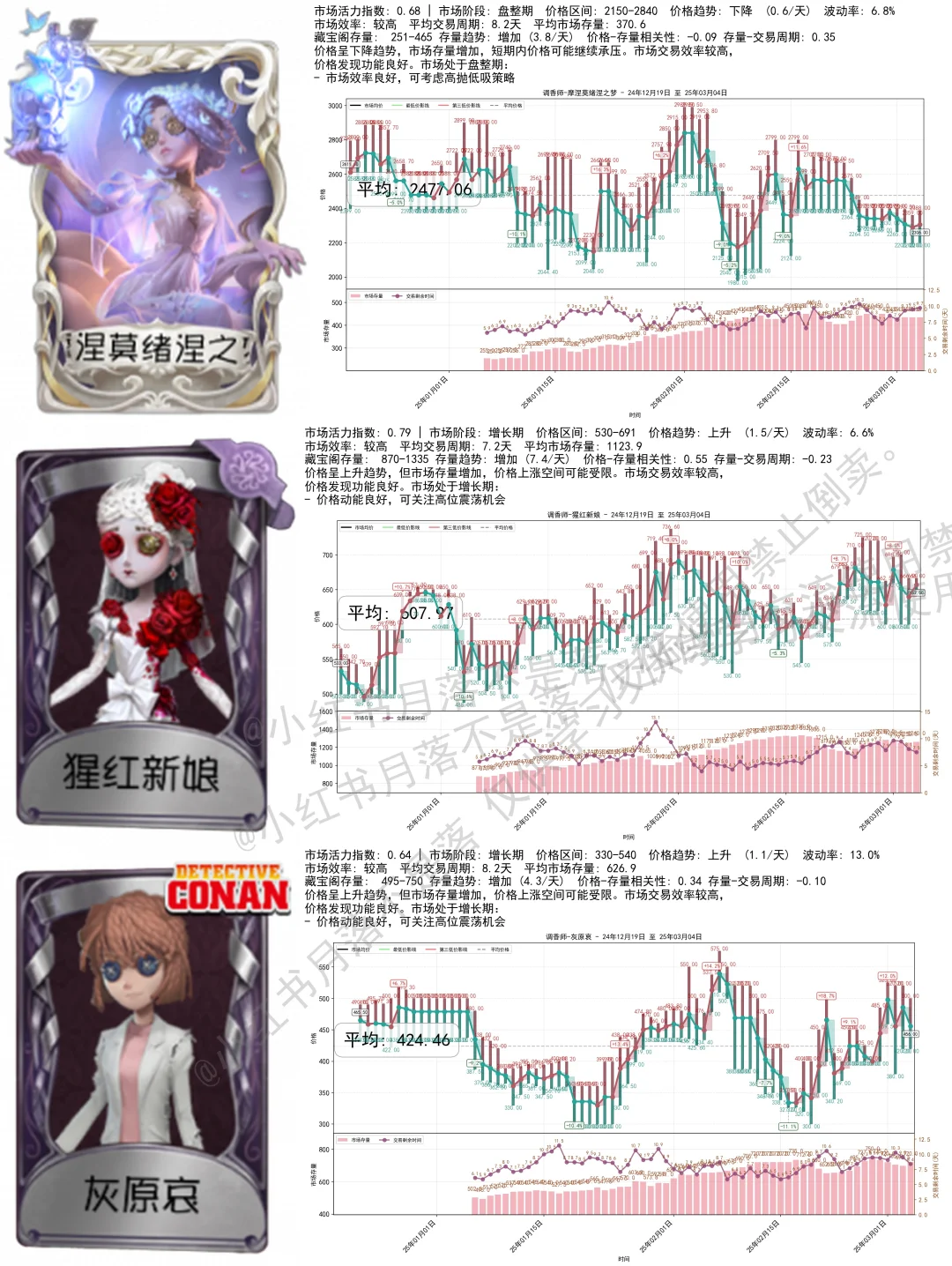 引魂人2300，那就让气象化身价格单位