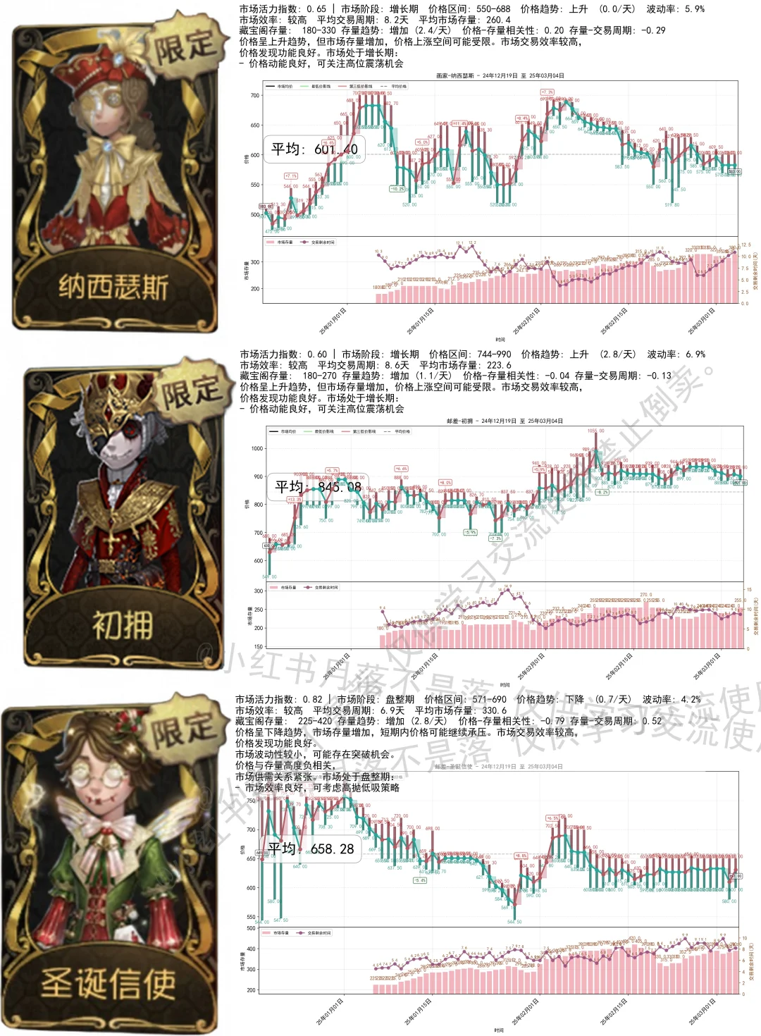 引魂人2300，那就让气象化身价格单位