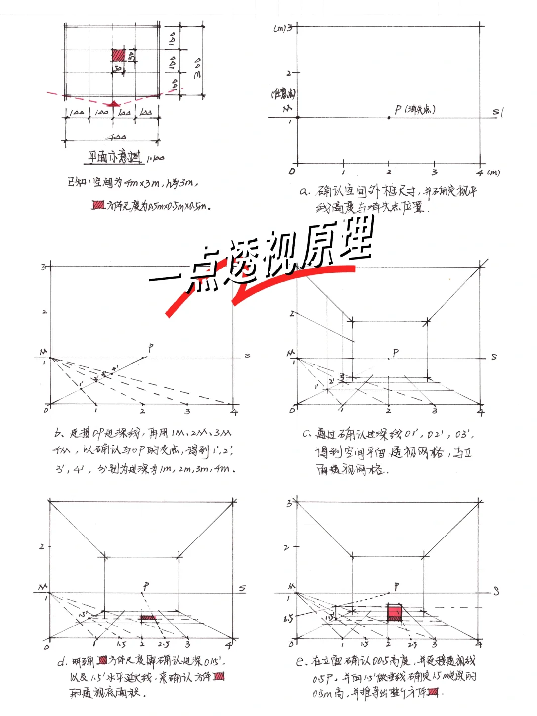 一点透视原理讲解（室内空间）