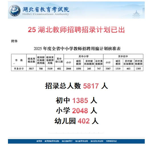 25教师招聘曝光！