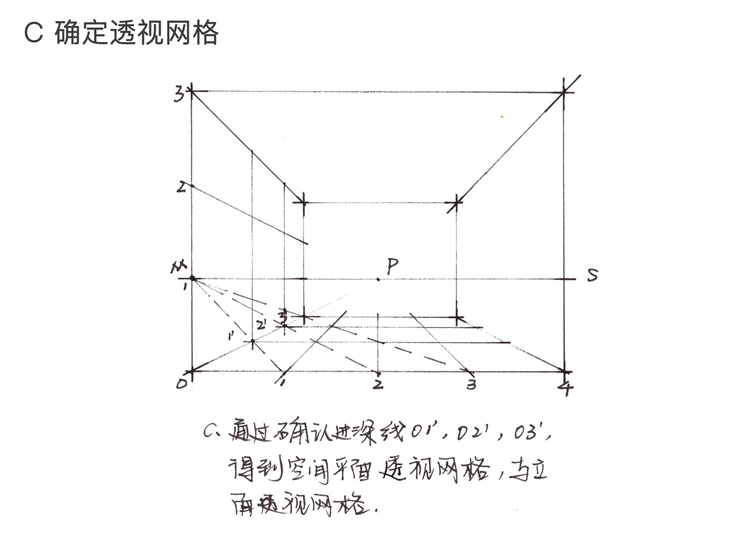 一点透视原理讲解（室内空间）