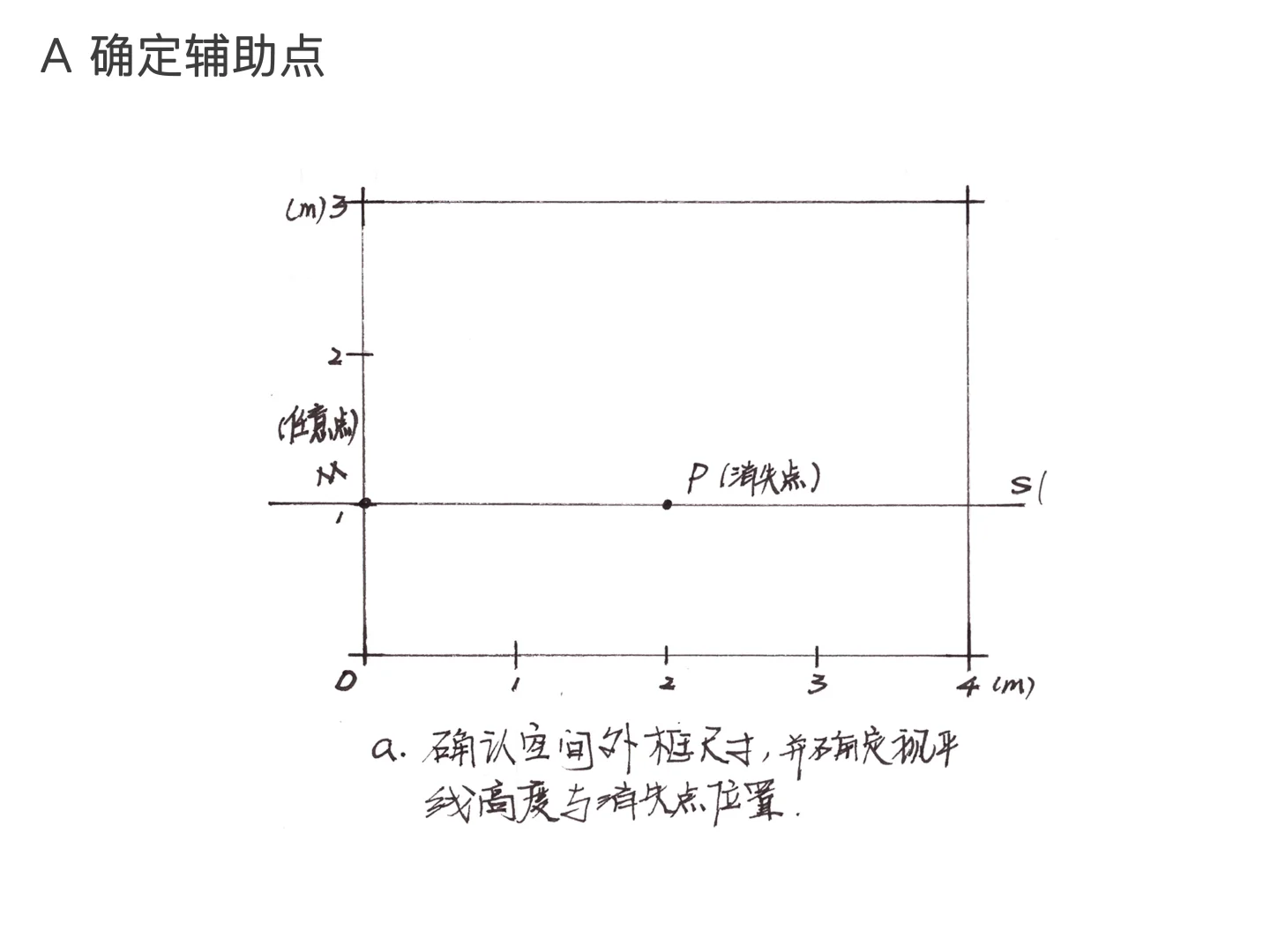 一点透视原理讲解（室内空间）