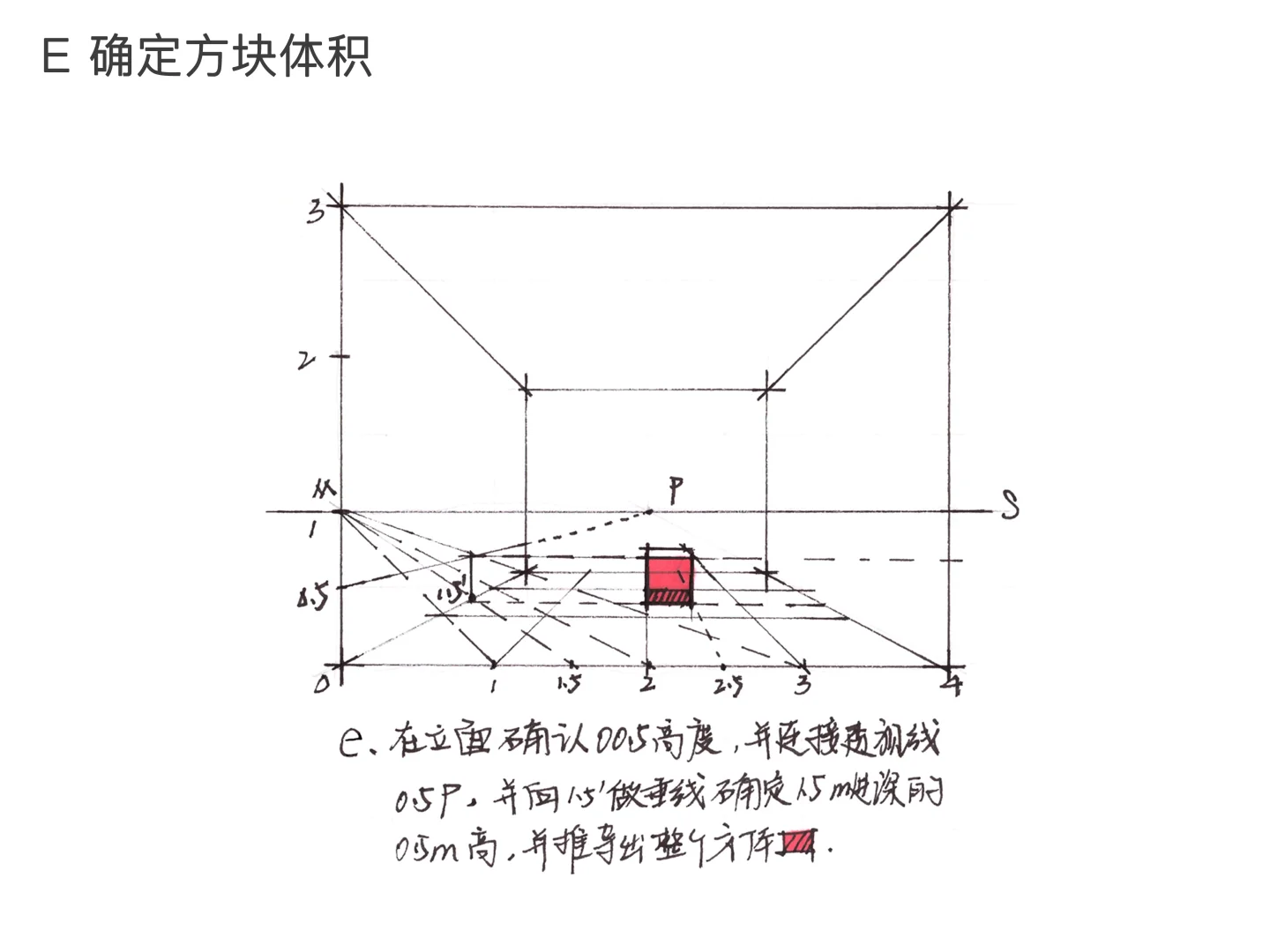 一点透视原理讲解（室内空间）