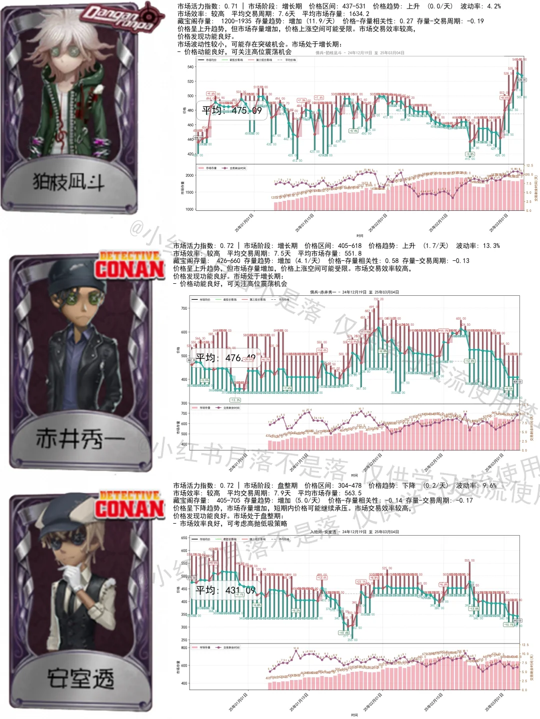 引魂人2300，那就让气象化身价格单位