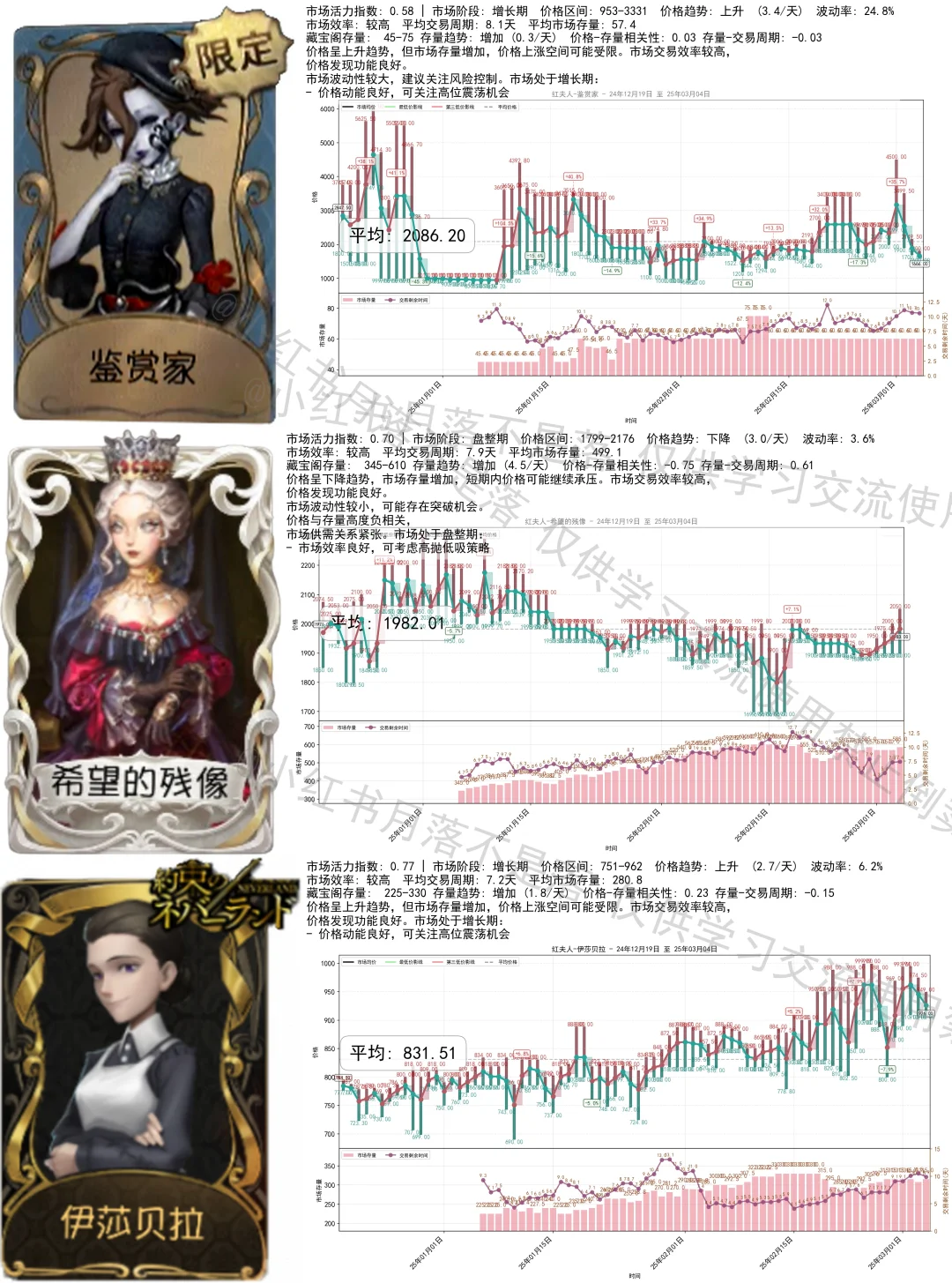 引魂人2300，那就让气象化身价格单位