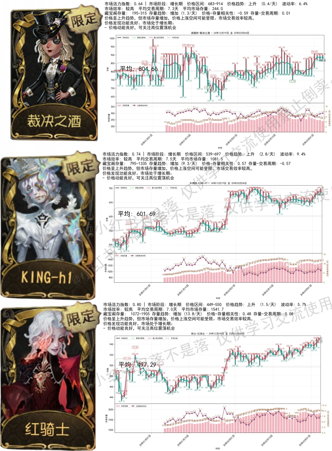 引魂人2300，那就让气象化身价格单位