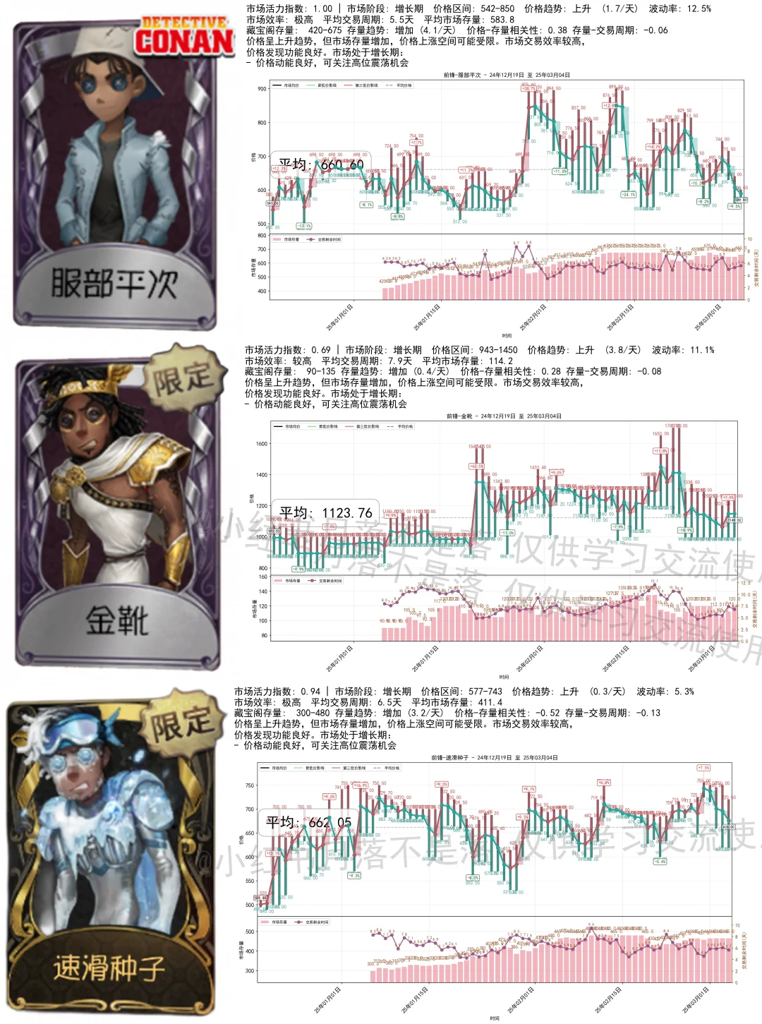 引魂人2300，那就让气象化身价格单位