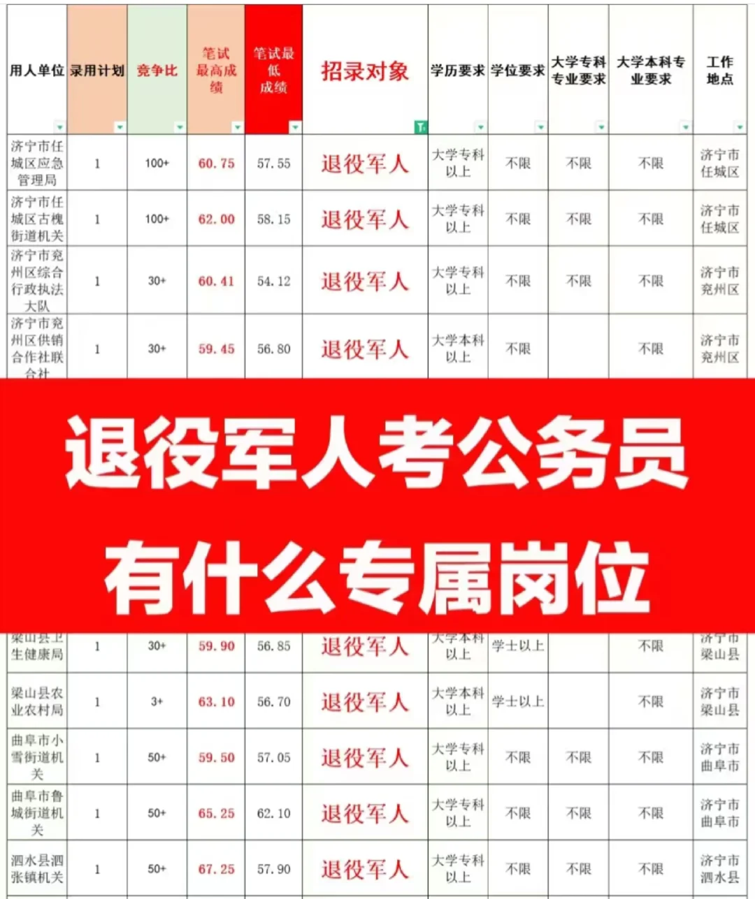 退役军人报考公务员专项岗位！