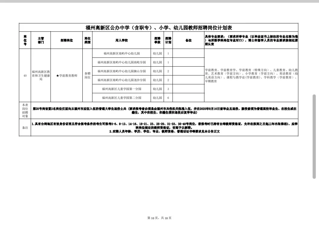 福州市属教师招聘 参聘➕编制