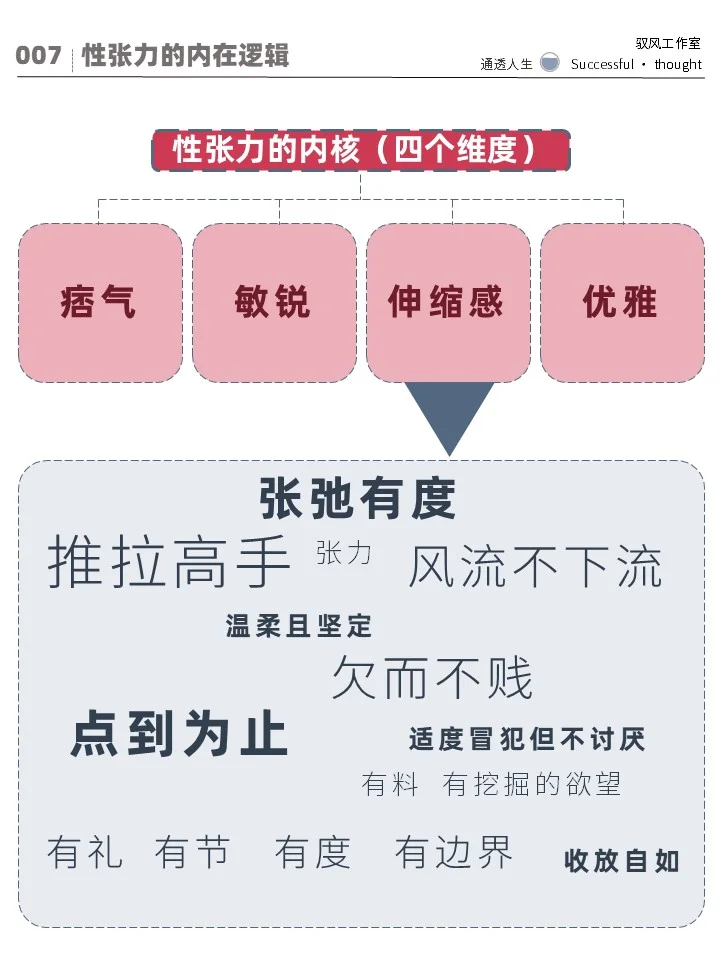 让我一眼沦陷的“性张力”