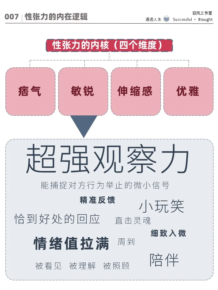 让我一眼沦陷的“性张力”