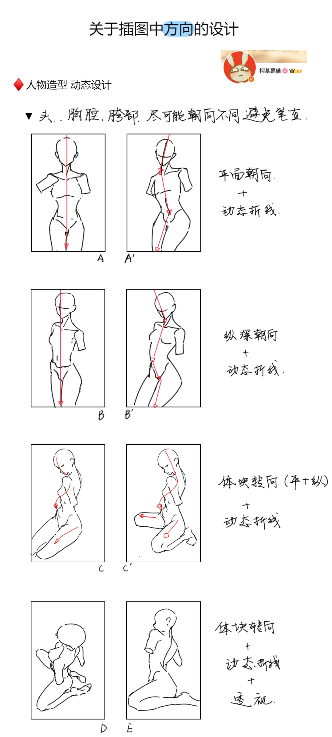 插图中的“方向”