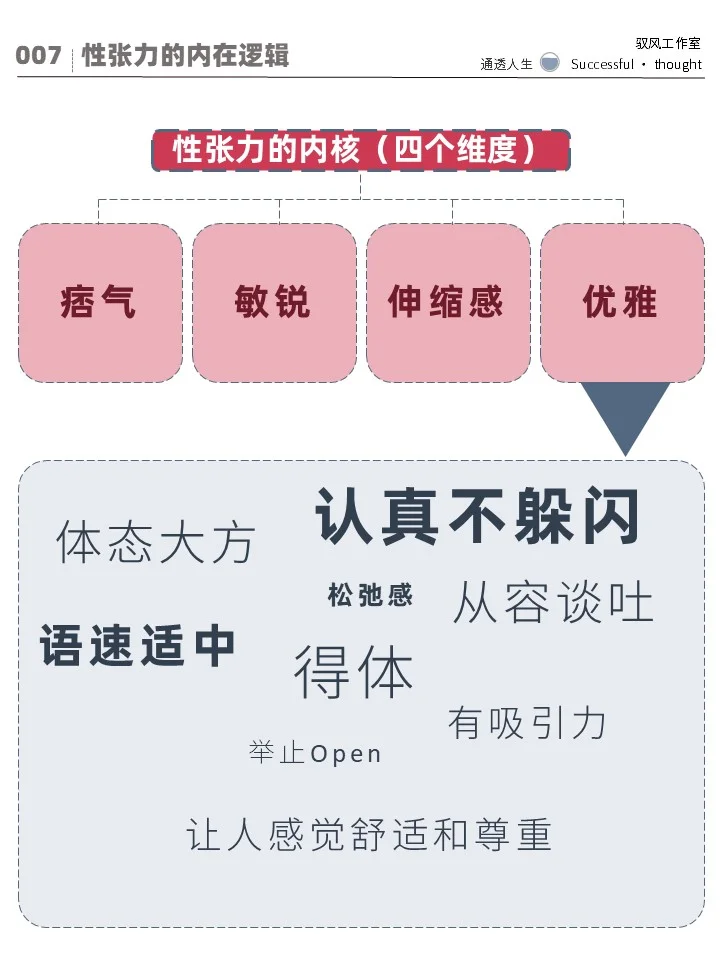 让我一眼沦陷的“性张力”