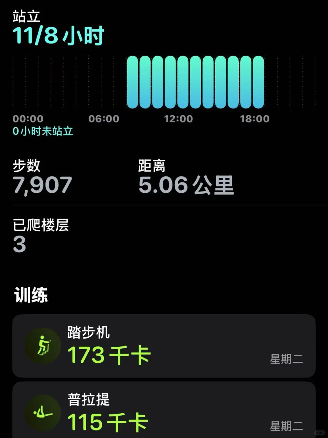 120到100｜已瘦2.8斤｜运动消耗490卡路里