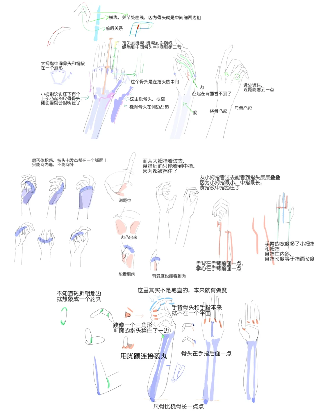 酷酷手势来袭，和我的学习理解