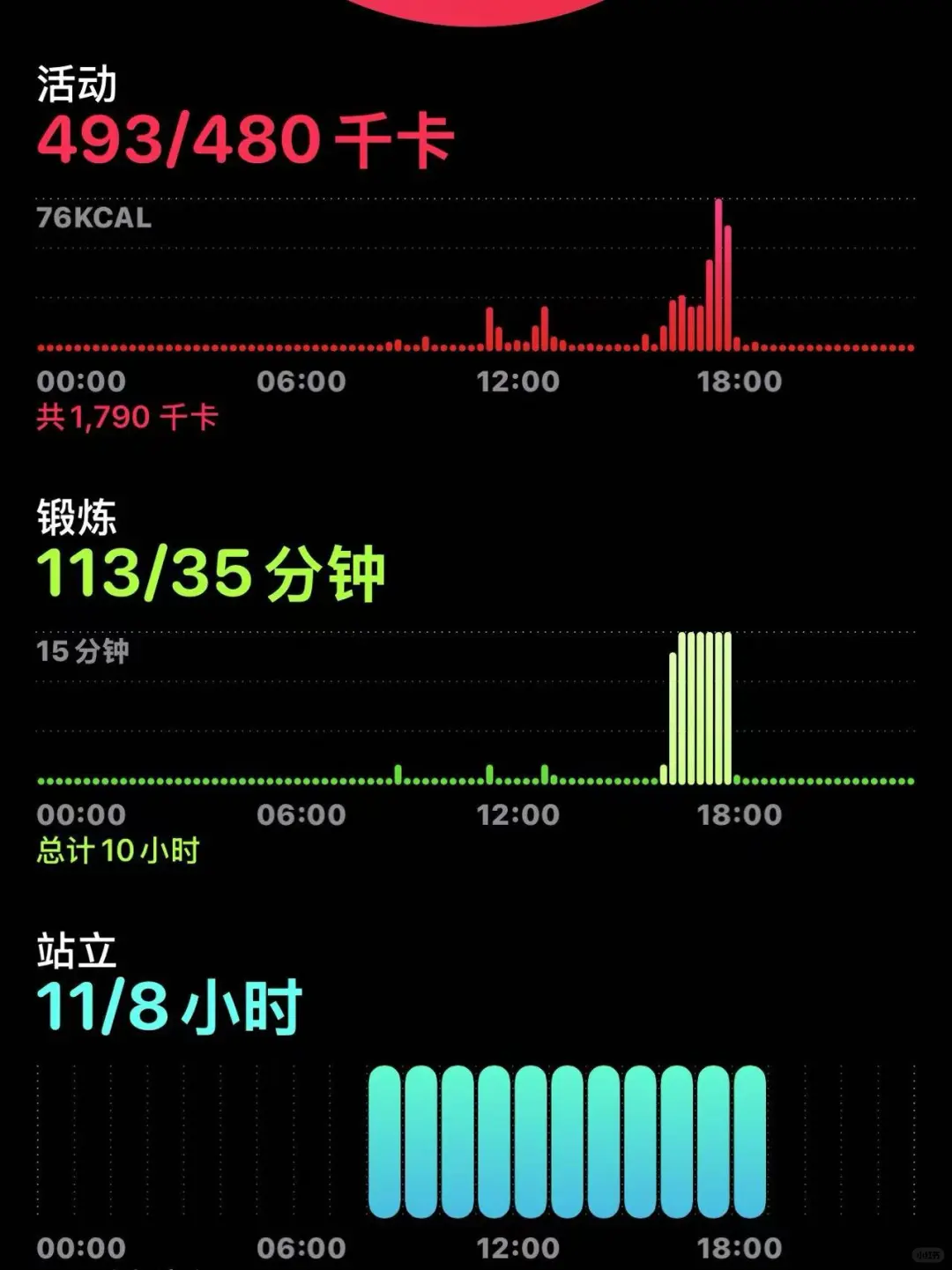 120到100｜已瘦2.8斤｜运动消耗490卡路里