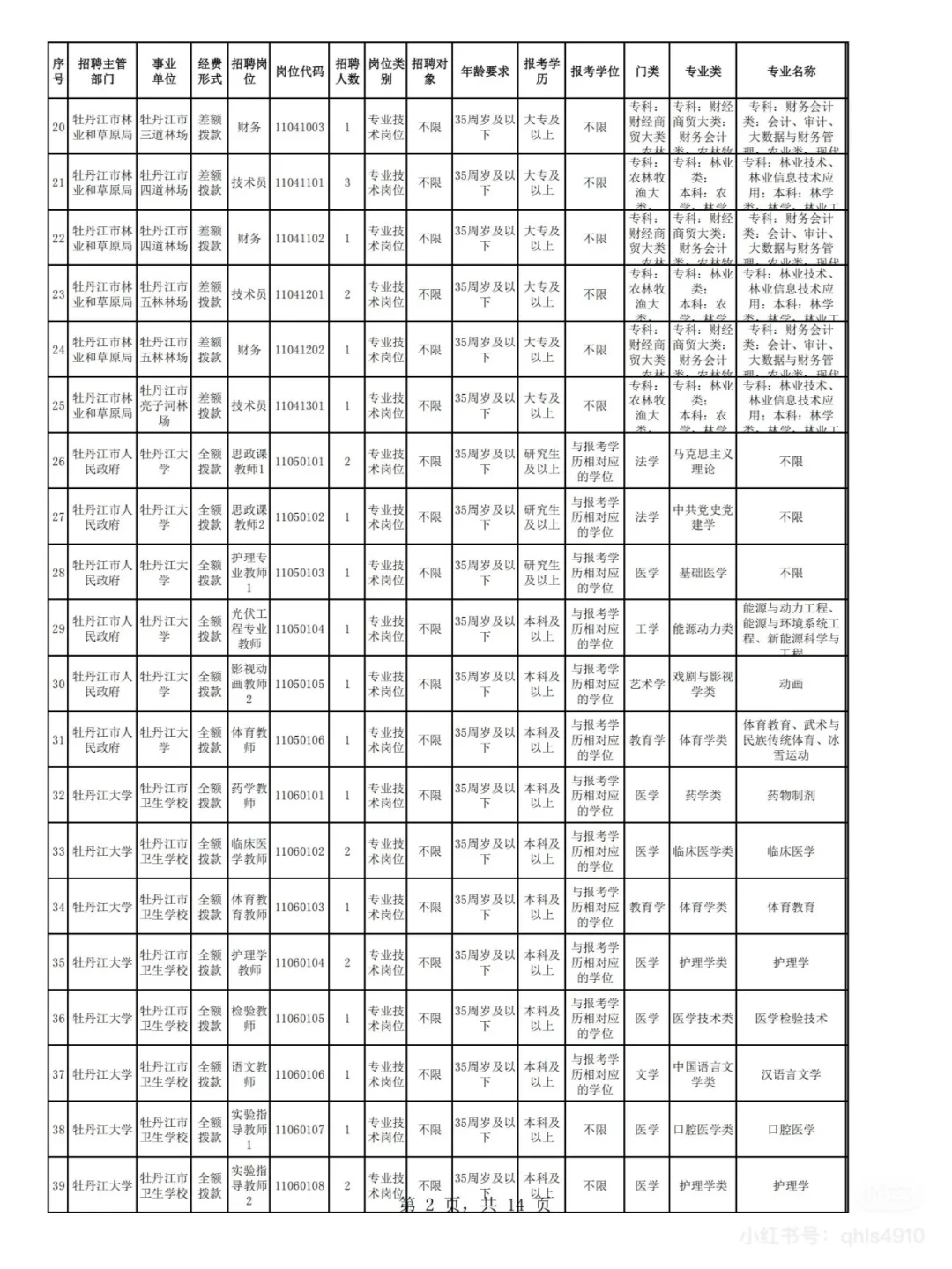 2025牡丹江雪城优才事业编招聘即将发布