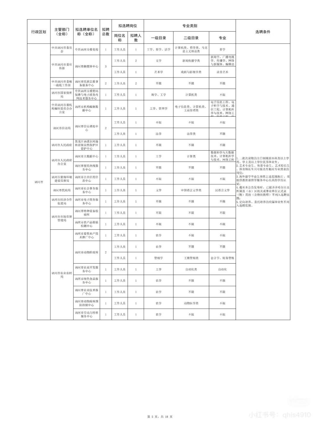 2025年齐齐哈尔名校优生招聘即将开始