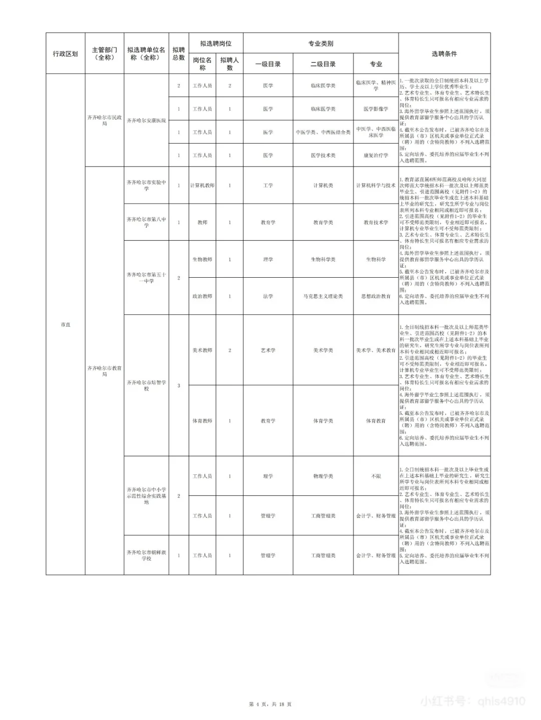 2025年齐齐哈尔名校优生招聘即将开始