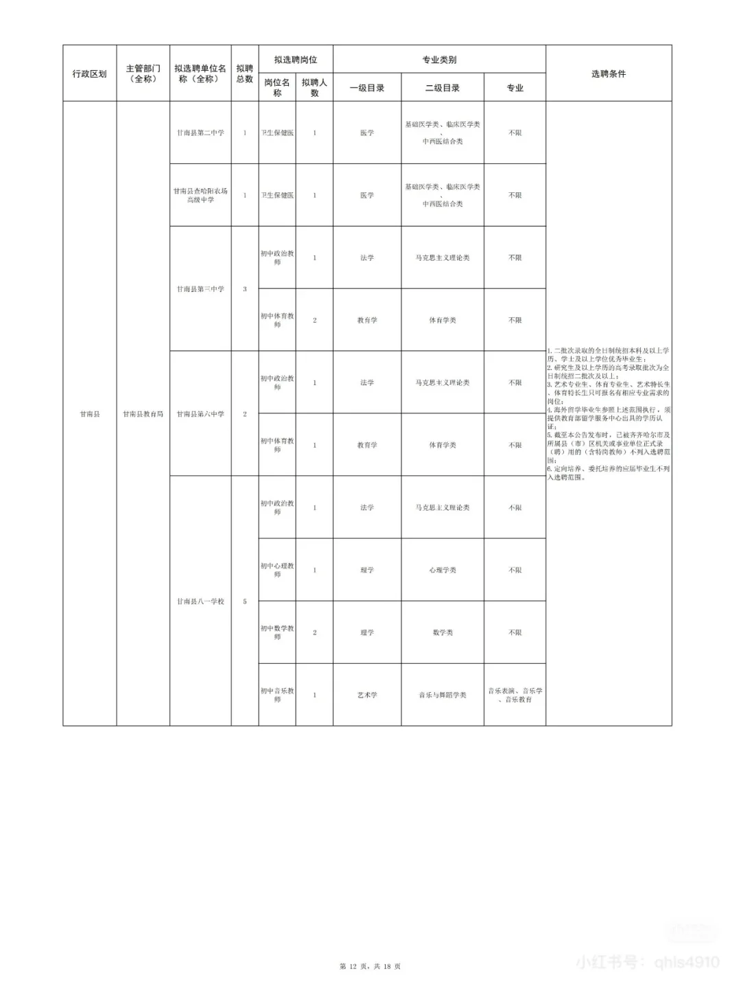 2025年齐齐哈尔名校优生招聘即将开始