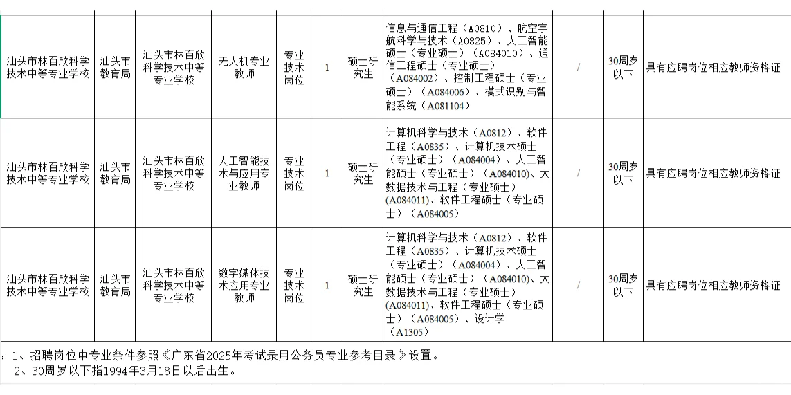 汕头市教育局直属学校2025年上半年公开招聘