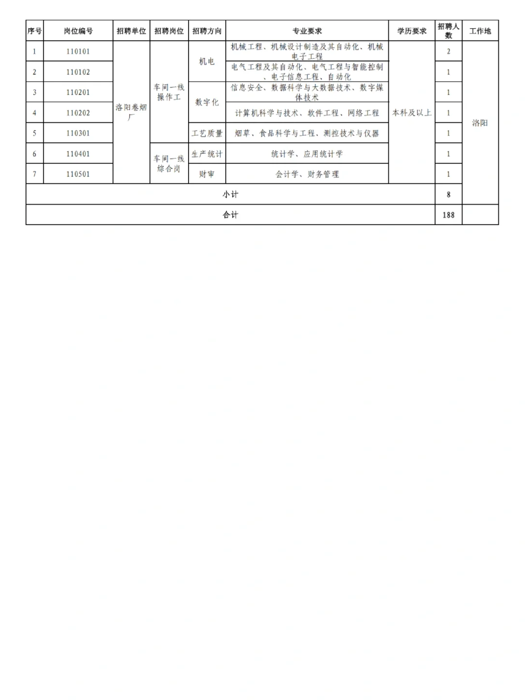 出了！河南中烟招录25应届生188人！