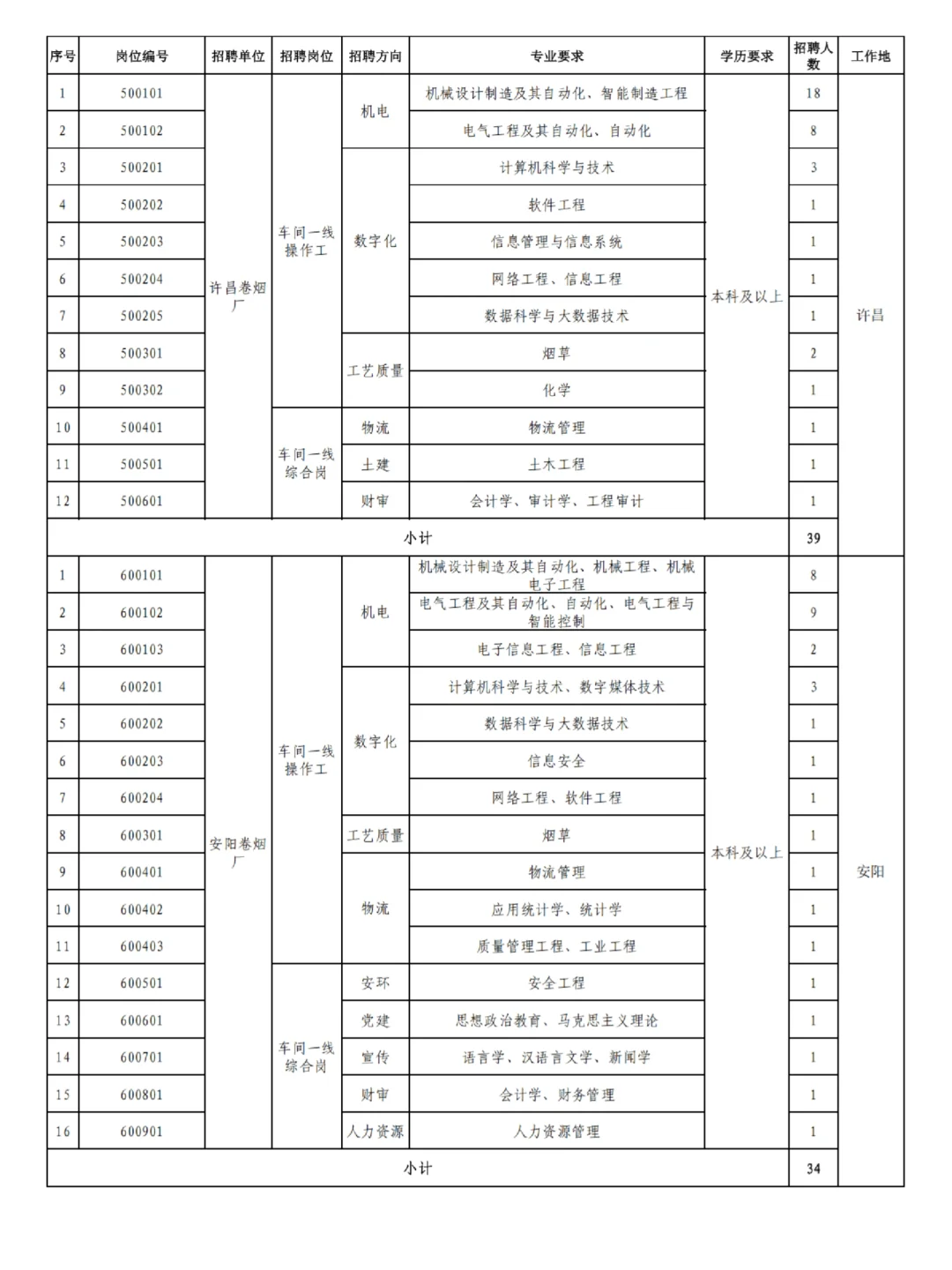 出了！河南中烟招录25应届生188人！