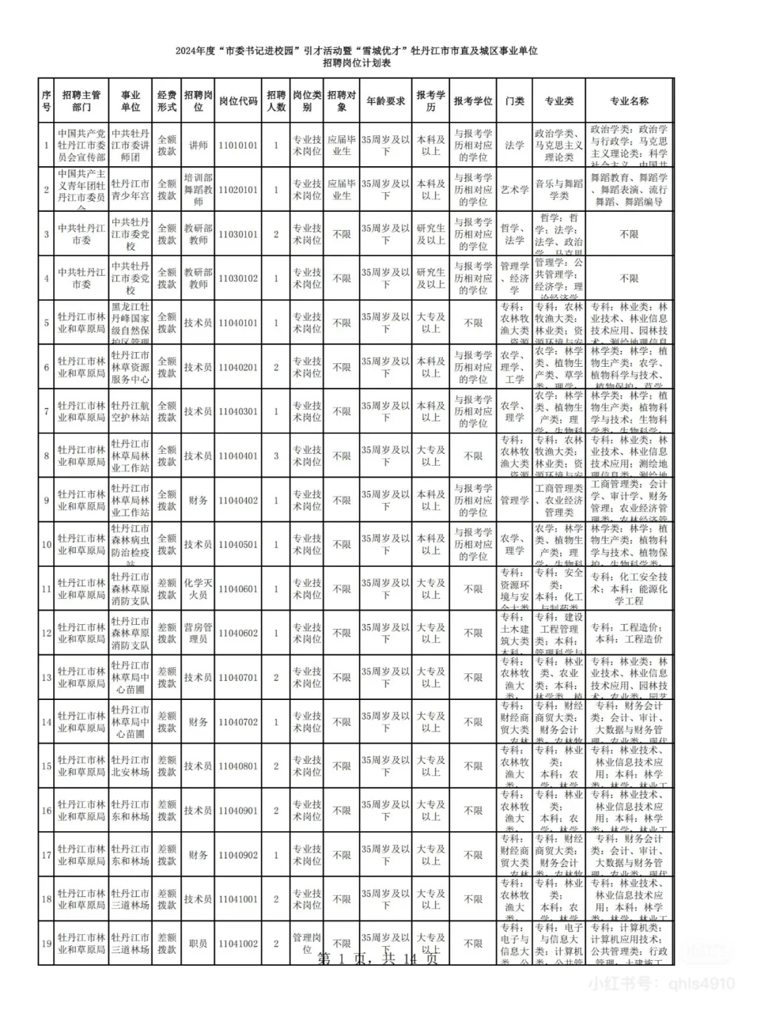 2025牡丹江雪城优才事业编招聘即将发布