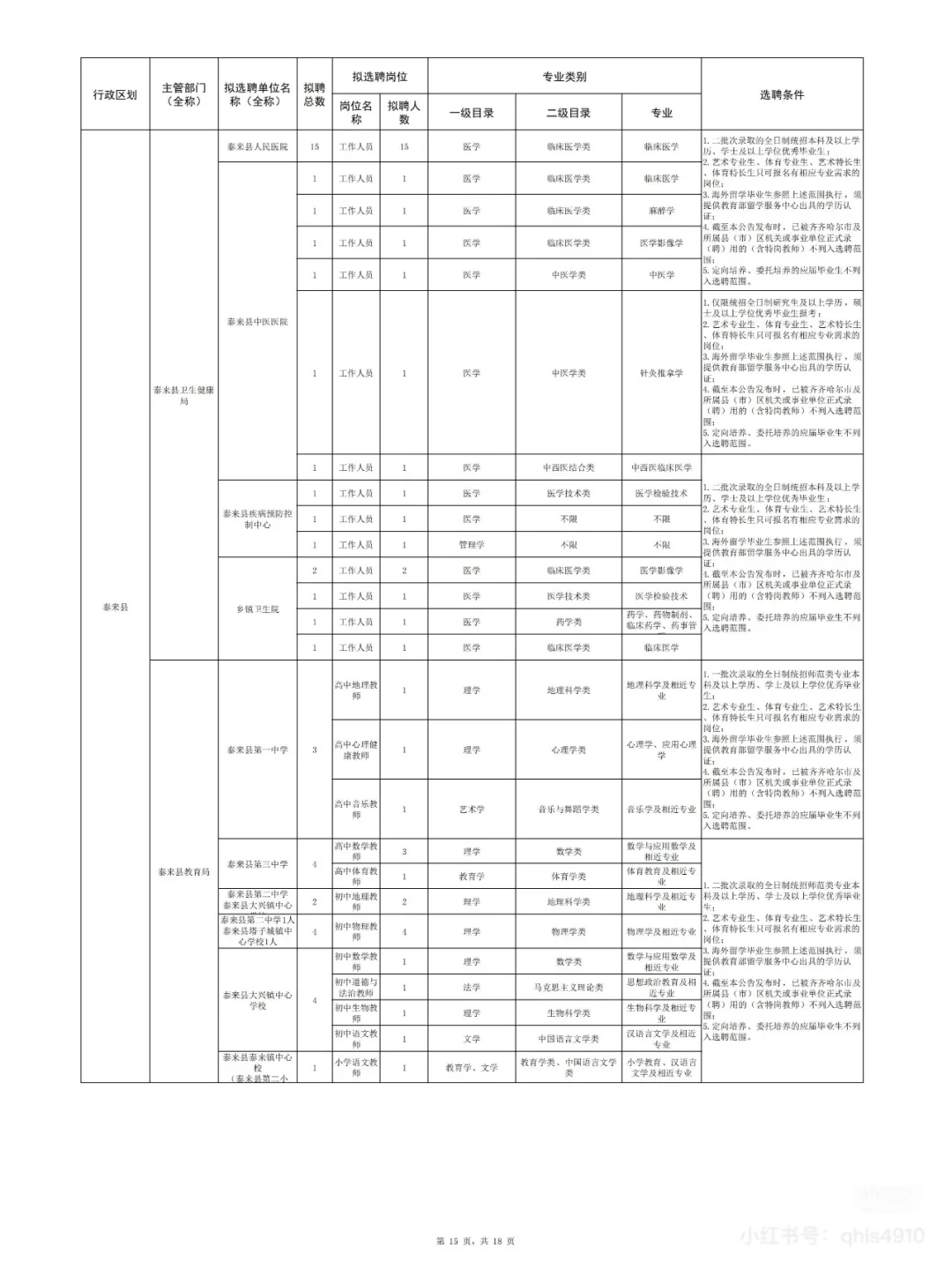 2025年齐齐哈尔名校优生招聘即将开始