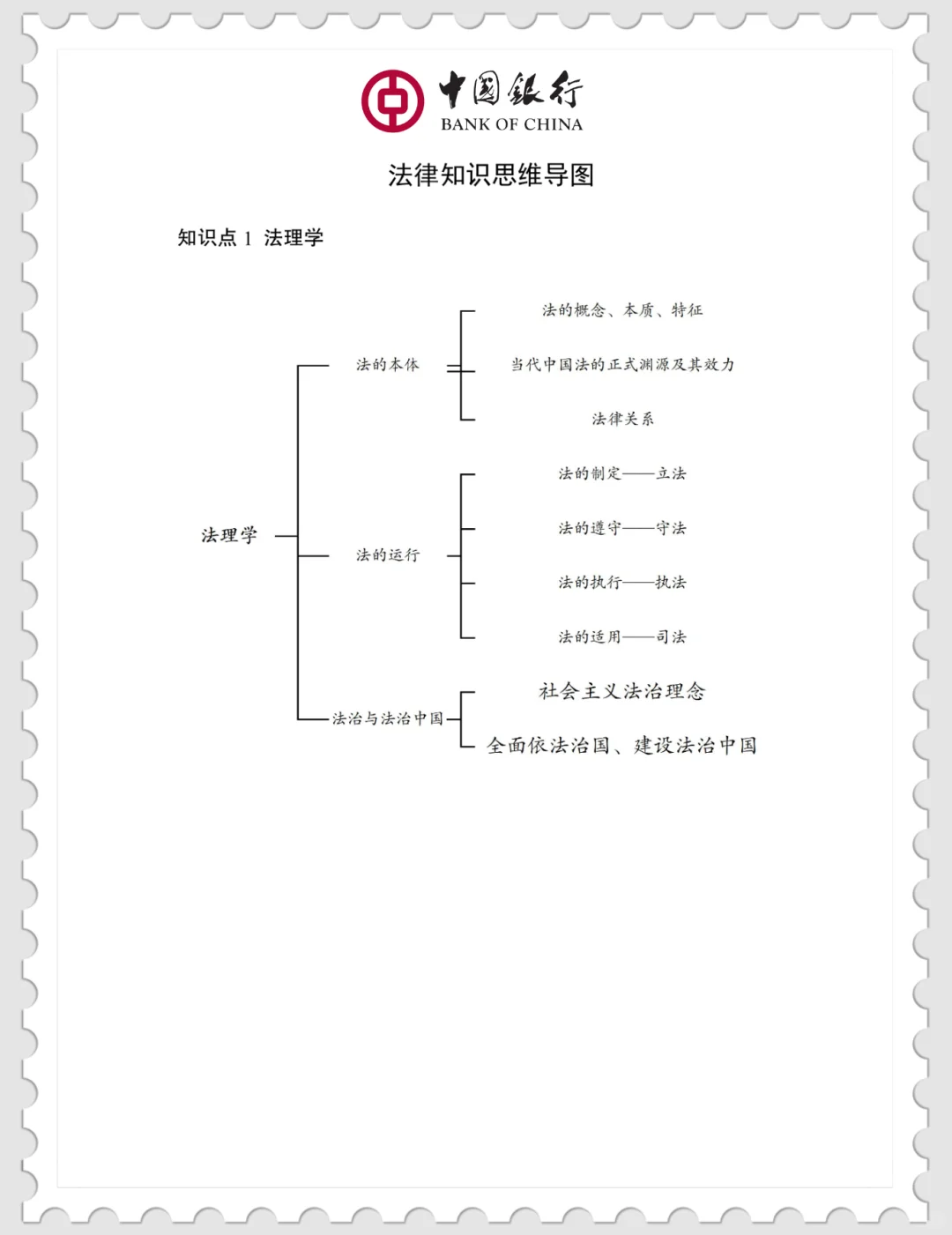 中行春招笔试没开始准备的直接抄（差生版）